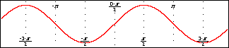 Labels alternating between the bottom and the top